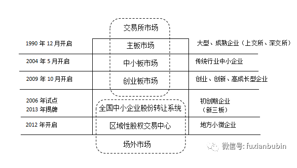 微信截图_20220420160351.png