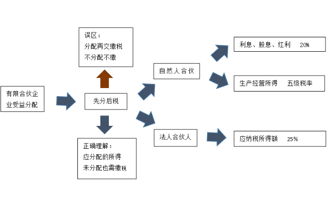 微信截图_20220715170457.png