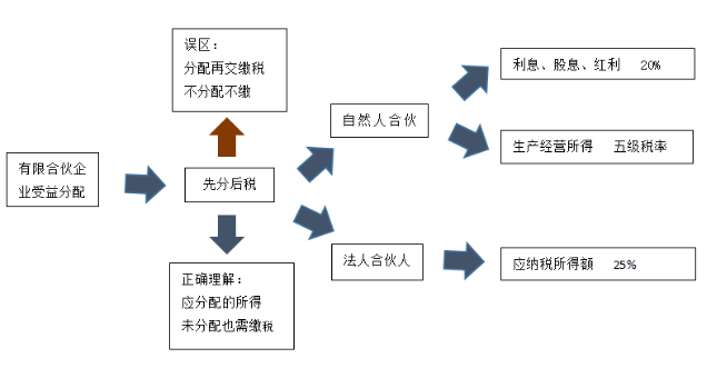 微信截图_20220530153043.png