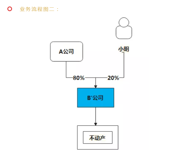 微信截图_20211129145847.png